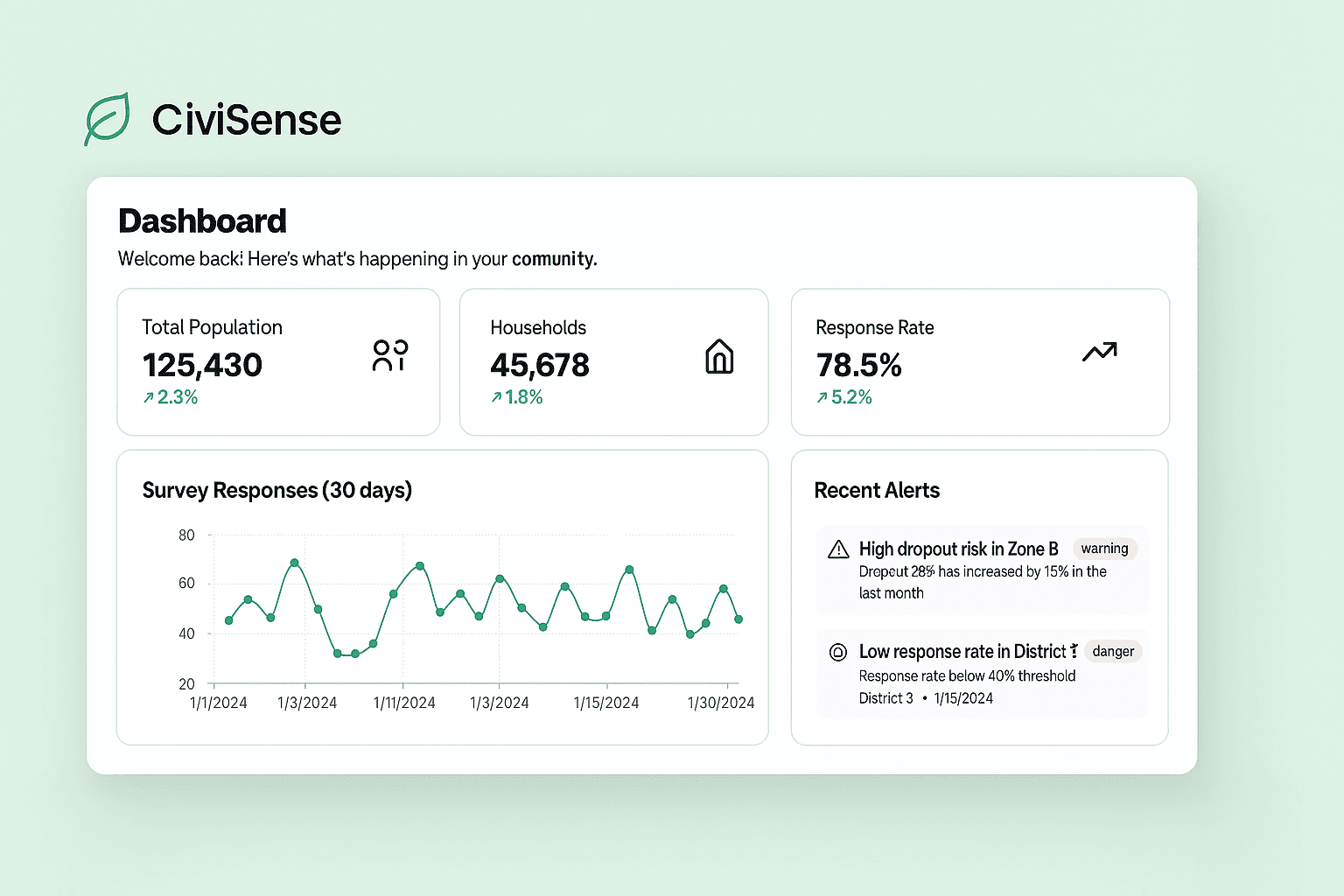 GeoPulse: Yard & Dock Visibility for Multi-Site Ops - Overview GeoPulse Dashboard