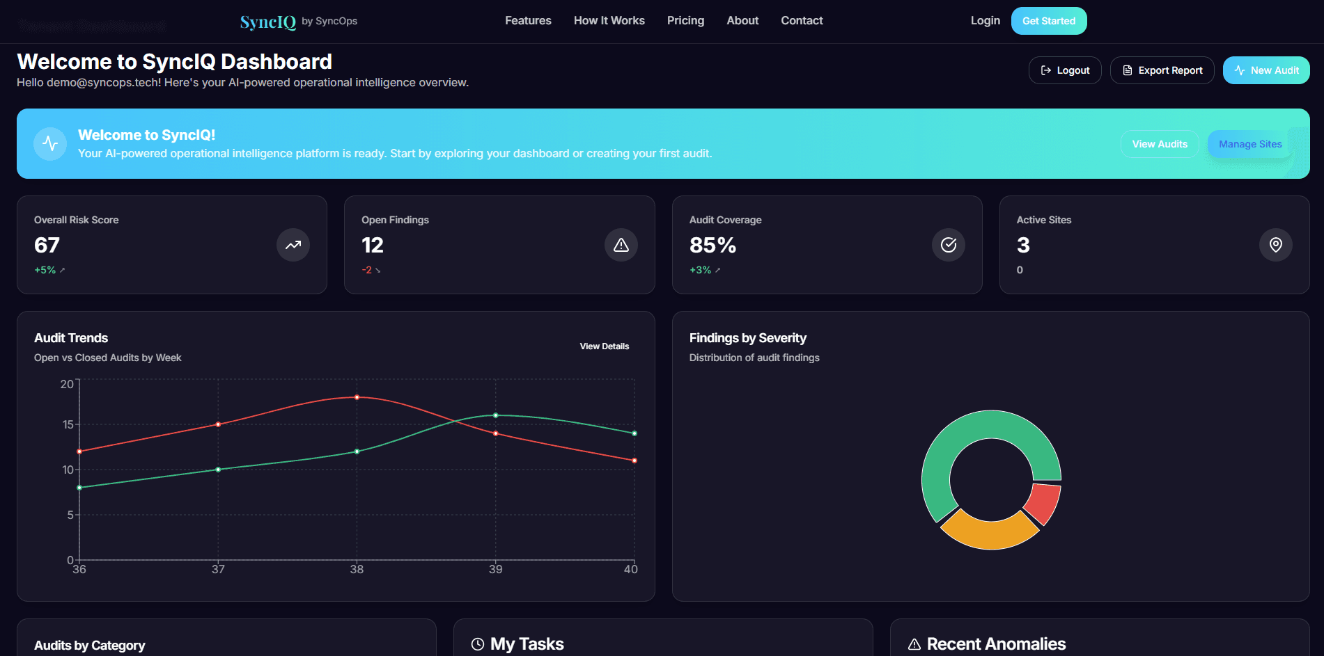 SyncIQ: Anomaly Detection for Operations - Overview SyncIQ Overview